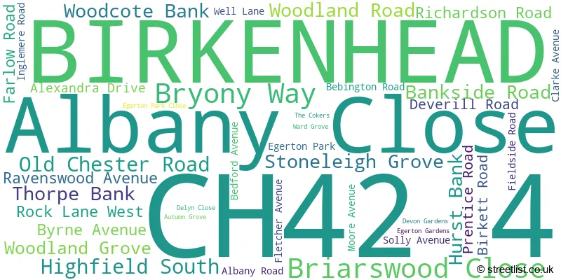 A word cloud for the CH42 4 postcode